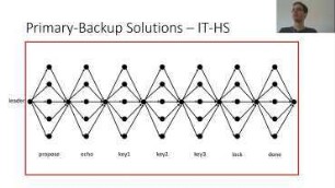 Consensus Potpourri: Information Theoretic HotStuff