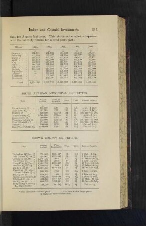 Crown Colony Securities