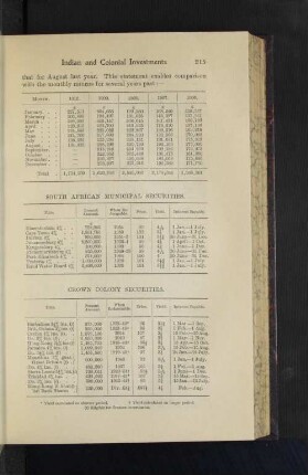 Crown Colony Securities