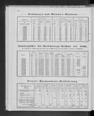Directe Auswanderer-Beförderung.