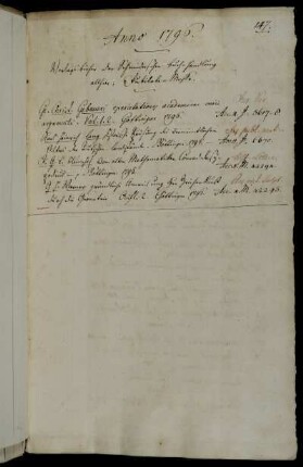 Verlags Bücher der Schneiderschen Buch-Handlung allhier ; Jubilate-Messe.