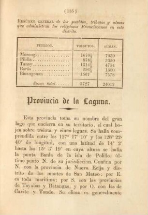 Provincia de la Laguna