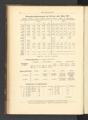 Himmelserscheinungen im Februar und März 1917.