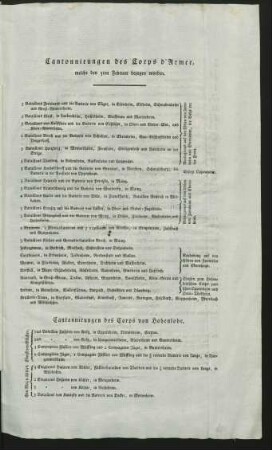 Cantonnirungen des Corps d'Armee ...