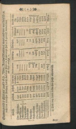 Summarischer Extract aus des H. Röm. Reichs Matricul, ...