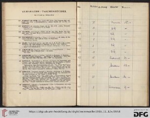 Almanach – Taschenbücher (Nr. 432-446)