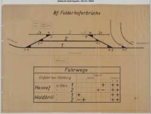 Felderhoferbrücke, Bahnhof: Verschlussplan.