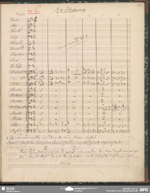 No. 9 Schlussgesang: "Nehmt die Gläser zur Hand"