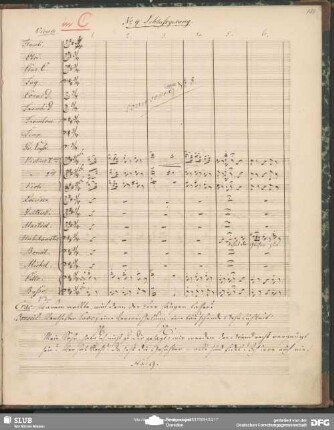 No. 9 Schlussgesang: "Nehmt die Gläser zur Hand"