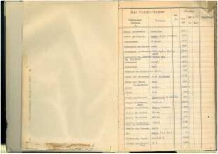 Jahrestabellen Sterbefälle Solingen 1953