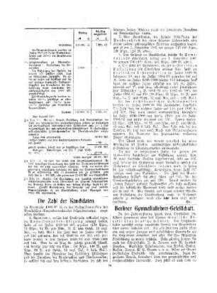 Die Zahl der Kandidaten
