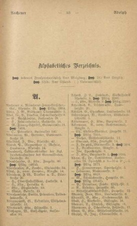Alphabetisches Verzeichnis