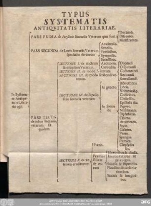 Typus Systematis Antiquitatis Literariae.