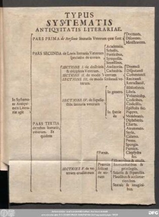 Typus Systematis Antiquitatis Literariae.
