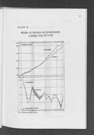 Schaubild 23: Meßzahlen und Zuwachsraten des Bruttoinlandsprodukts in jeweiligen Preisen 1951 bis 1968