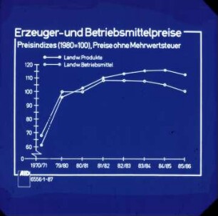 Erzeuger-und Betriebsmittelpreise