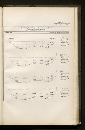 Tafel 12. Graphische Darstellung der Untersuchungsergebnisse: Övelgönne - Athabasca.