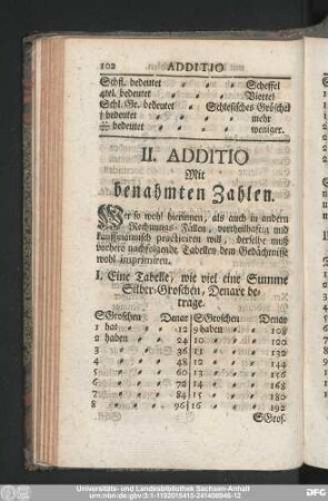 II. Additio Mit benahmten Zahlen.