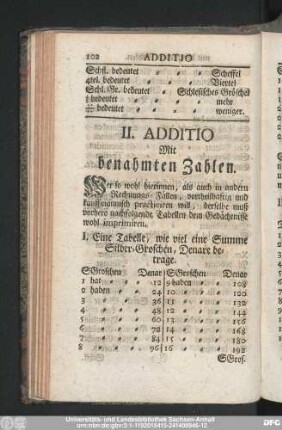 II. Additio Mit benahmten Zahlen.