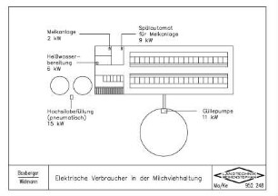 Elektrische Verbraucher in der Milchviehhaltung