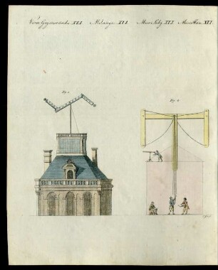 Telegraphen.