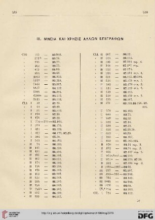 IX. Mneia kai chrēsis allōn epigrafōn