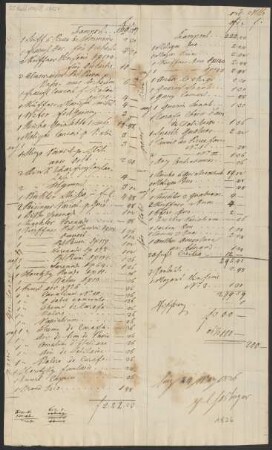 Abrechung diverser Musikalien : 24.05.1826