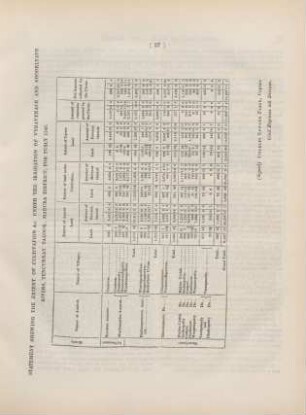 Statement shewing the extent of cultivation &c. unter the irrigation of Vyravenaur and Shoorlyaur rivers, ...