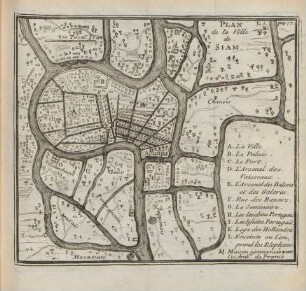 Plan de la Ville