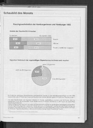 Rauchgewohnheiten der Hamburgerinnen und Hamburger 1992