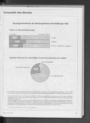 Rauchgewohnheiten der Hamburgerinnen und Hamburger 1992