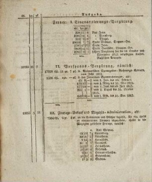 II. Vorspanns-Vergütung