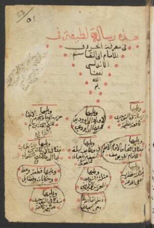 Risāla fī maʿrifat al-ḥurūf