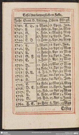 Tafel der beweglichen Feste