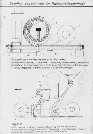 Einzelkornsägerät nach der Papierstreifenmethode