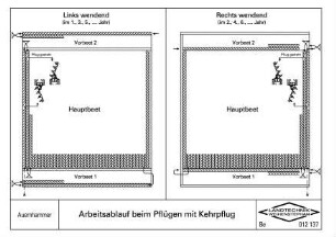Arbeitsablauf beim Pflügen mit Kehrpflug