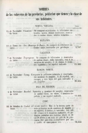 Nombres de las cabeceras de las provincias, poblacion que tienen y la clase de sus habitantes