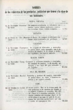 Nombres de las cabeceras de las provincias, poblacion que tienen y la clase de sus habitantes