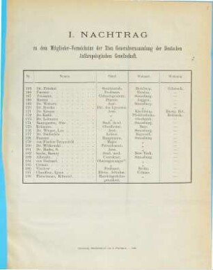 I. Nachtrag zu dem Mitglieder-Verzeichnis der Xten Generalversammlung der Deutschen anthropologischen Gesellschaft in Strassburg