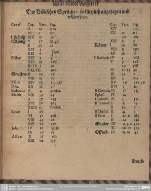 Das Dritte Register Der Biblischen Sprüche, so kürtzlich angezogen und erkläret seyn