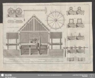 Pl. XXXXIV. Nouvelle Forerie horizontale sur bateau