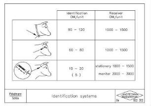 Identification systems
