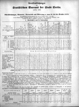 1879,53: 1879. LIII