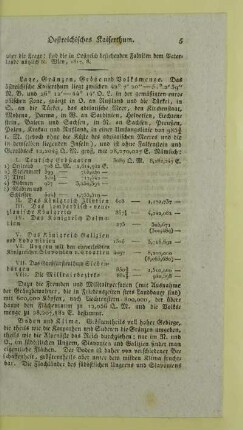 Boden und Klima