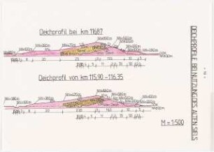 Deichsiel Emden-Petkum Schinkelwettbewerb 1986: Deichprofil, Höhenschnitte 1:500
