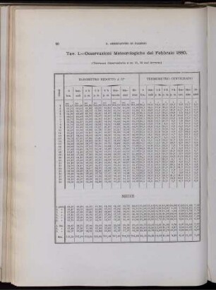 Osservazioni Meteorologiche del Febbraio 1880.