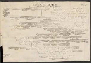 Reges Bohemiae