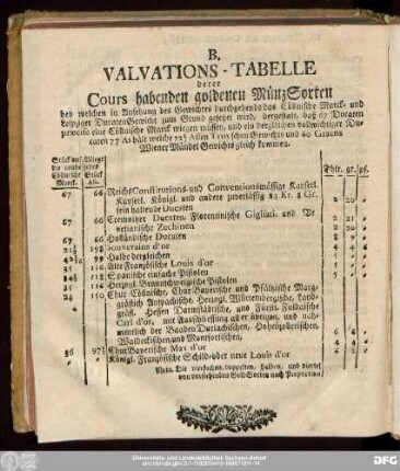 B. Valvations-Tabelle derer Cours habenden goldenen Münz Sorten ...