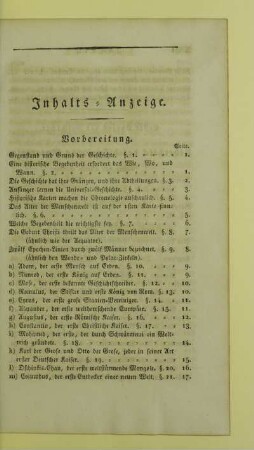 Inhalts-Anzeige