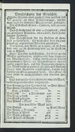 Vergleichung der Gewichte.
